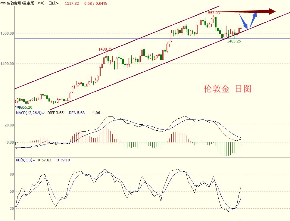 <b>9月23日-9月27日當周重磅事件分析</b>