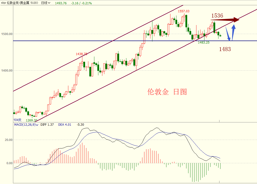 <b>9月30日-10月04日當周重磅事件分析</b>