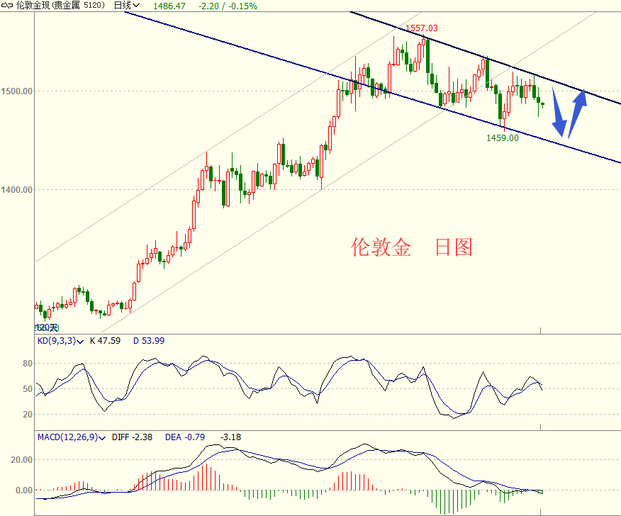 <b>10月14日-10月18日當周重磅事件分析</b>