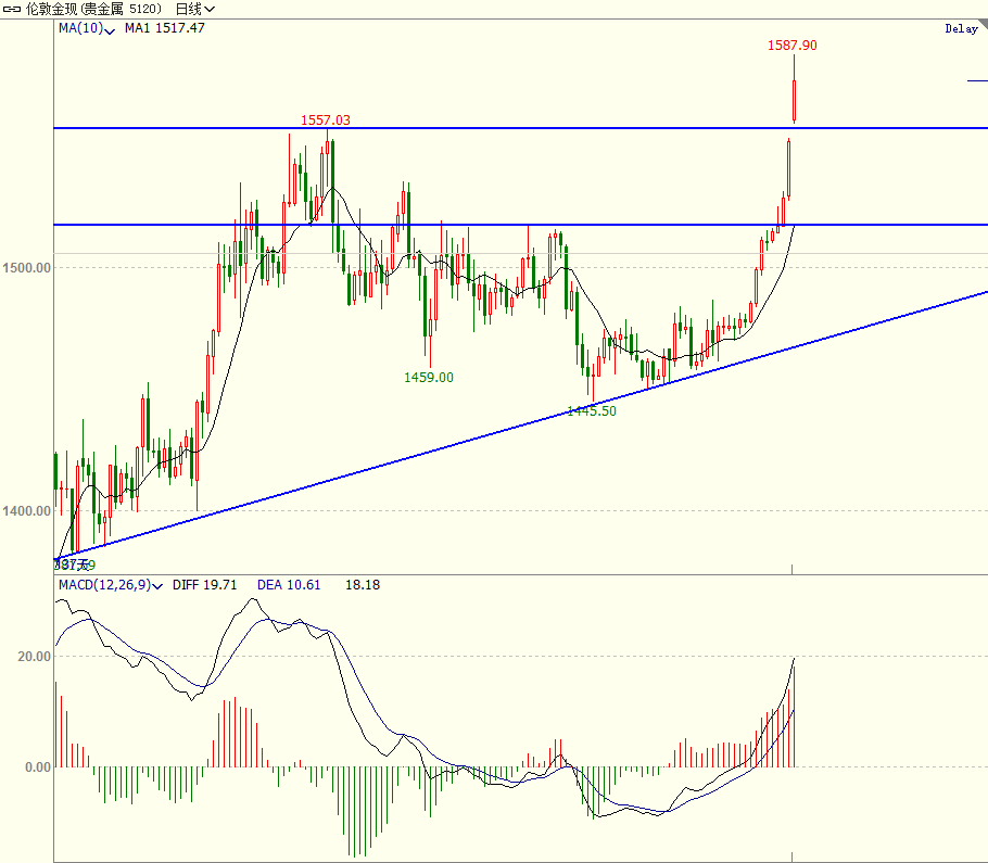 <b>1月6日—1月10日當周重磅事件分析</b>